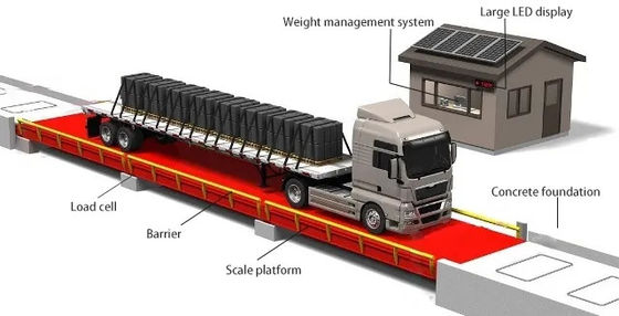 Custom Heavy Duty 30t Keli Load Cell Truck Scale 3*18m Weighbridge ...