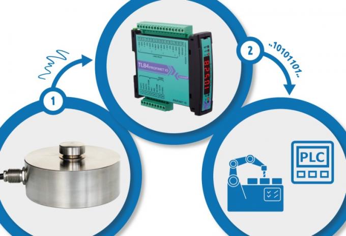 What a load cell is and how it works.
