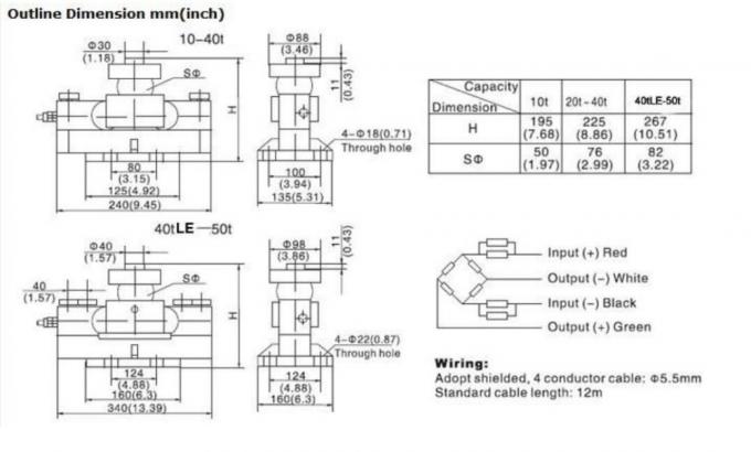 Pressure Sensor truck Scale Load Cell 30 Ton Double Shear Beam Load ...