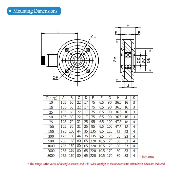 High Versatility Tension Pick Up Load Cell For Film Blowing Machine 1