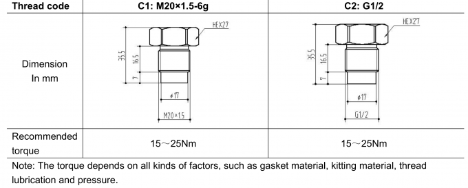 0.1% Precision Industrial Flush Diaphragm Pressure Transmitter for Media Containing Particulates or Solids 2
