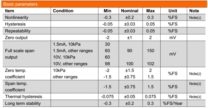 19mm SS316L Material Gold-plated Water Gas Fuel Piezoresistive Silicon Pressure Sensor 0