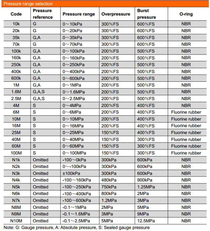 19mm SS316L Material Gold-plated Water Gas Fuel Piezoresistive Silicon Pressure Sensor 3