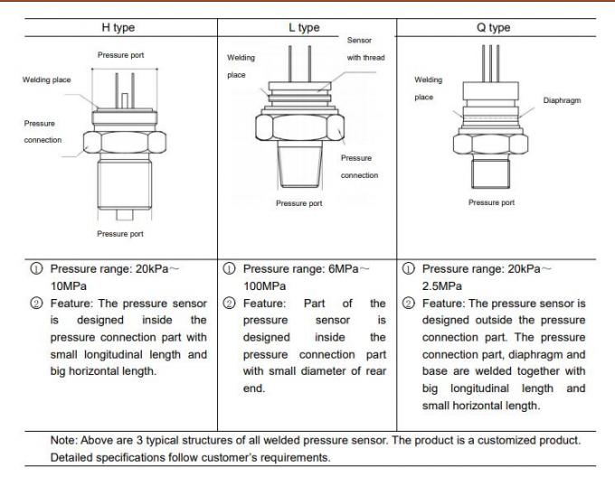 Industrial OEM CE ISO9001 -100KPa 100MPa Corrosion Resistant Hydrostatic Oil Water Pressure Sensor 0