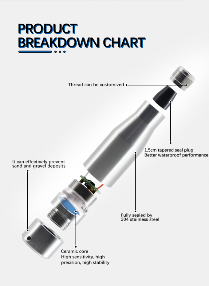 Sealed Gage Pressure Submersible Level Sensor for Submersible Pumps and Water Control 1