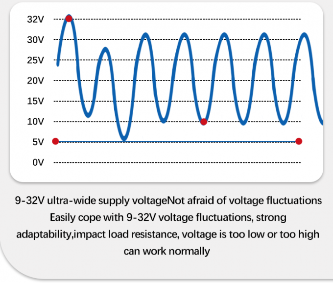 Sealed Gage Pressure Submersible Level Sensor for Submersible Pumps and Water Control 2