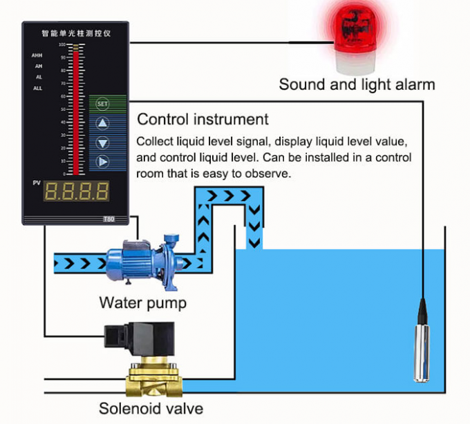 Water Container Level Sensor Water Level Sensor Hydrostatic Submersible Liquid Level Sensor Water ...