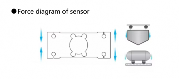 Shear Beam Load Cells 150~2000KG Force Sensor Cantilever Load Cell